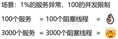 长连接网关专题(十三)：基于Netty的携程高性能网关异步改造实践