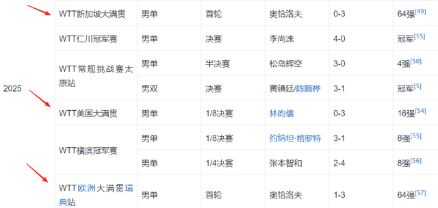 莫雷加德夺冠后激动落泪