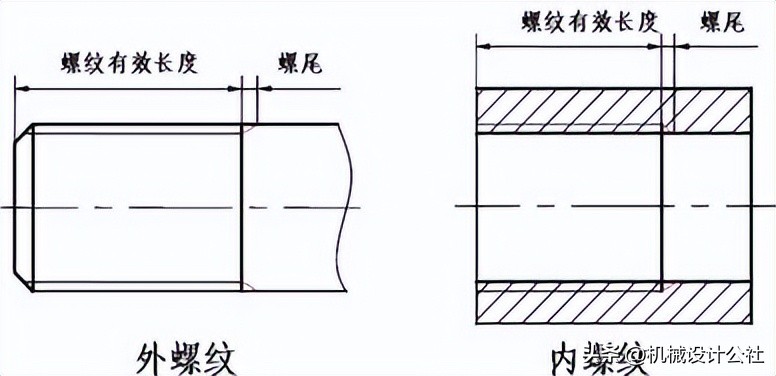 机械制图-螺纹规定画法插图23 机械制图-螺纹规定画法