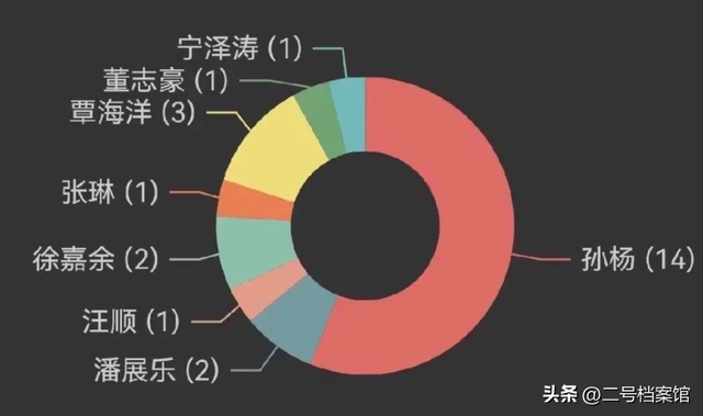 18岁张展硕夺冠破纪录不到24小时	，恶心和暖心的一幕都出现了