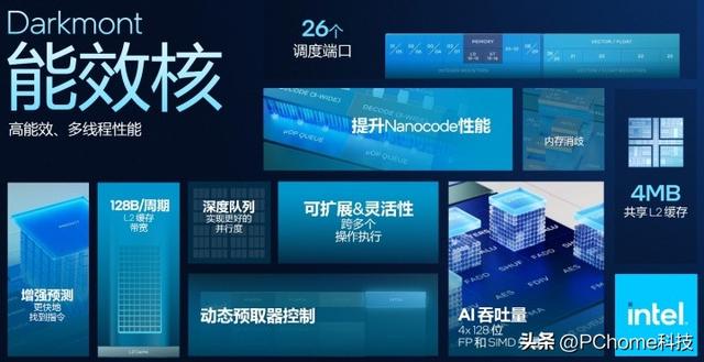更完美的平衡！英特尔首款18A处理器Panther Lake架构解析