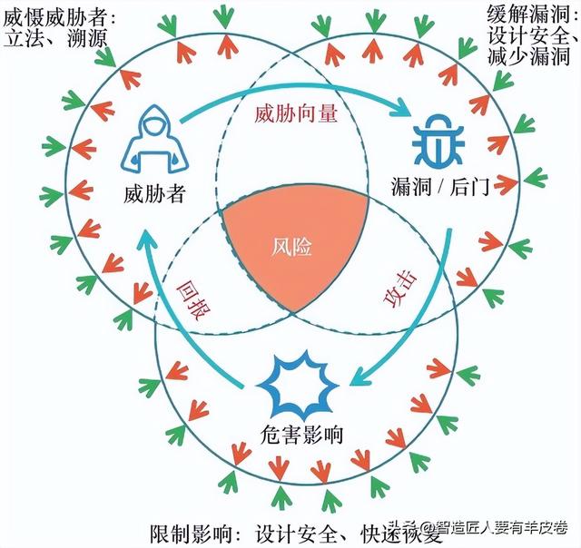 网络安全发展现状、趋势及展望