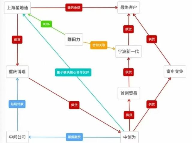 900亿的“糊涂账”，终于开始清算了，已经有人被抓