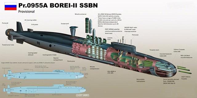 中国潜射导弹技术甩开俄罗斯了吗