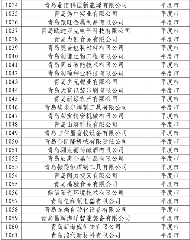 名单公示！平度多家企业上榜！
