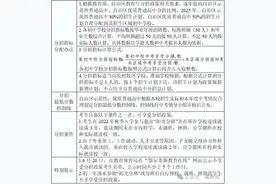 政策调整！事关鄂尔多斯市2025年中考→图片