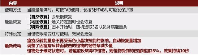 DNF：狄瑞吉“2次削弱”！血量下调+TAB机制优化，BUFF重置删除了