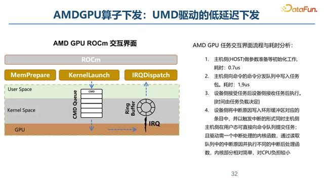 面向大模型推理的模型与系统协同优化