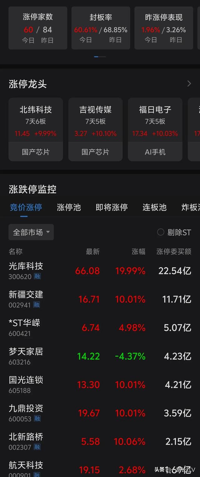 光刻机替代进口，受益的10家企业谁更强呢？