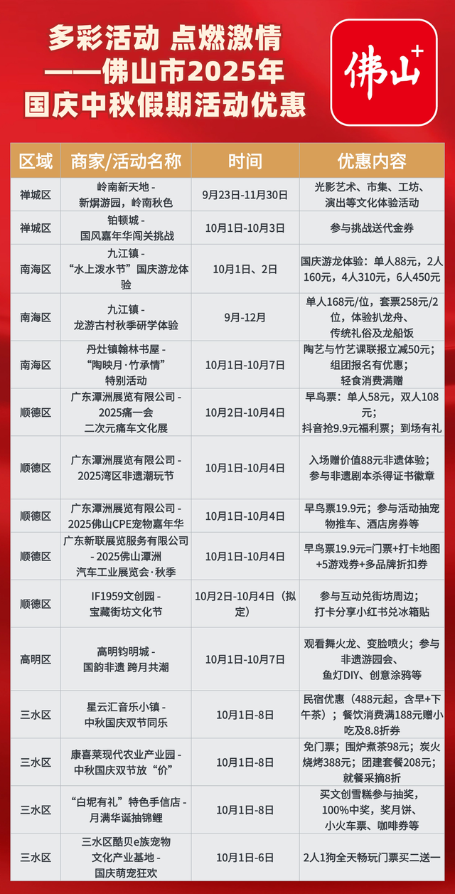 国庆中秋假期佛山景点美食优惠全攻略，一篇就够了→｜双节同庆趣游佛山