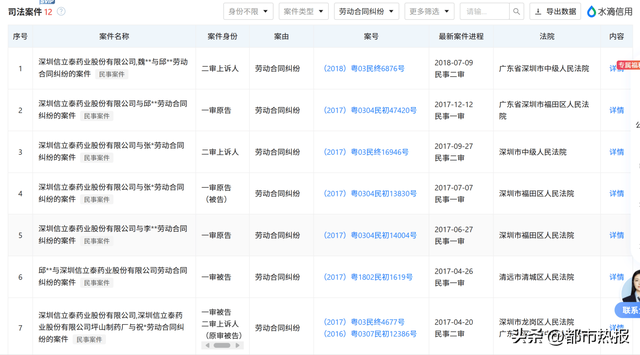 就业求职做好企业背调在商查平台水滴信用上看这5个指标就够了