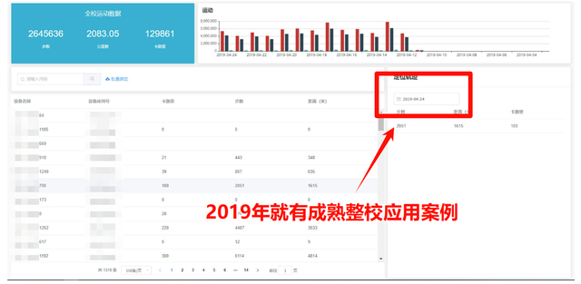 胖·观察｜为什么我们如此关注运动手环进校园？