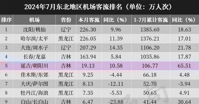 超越美国日本！中国投资263亿建全球最大海上机场，它到底有多牛