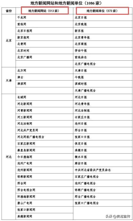 最新版《互联网新闻信息稿源单位名单》发布，贵港这2个平台在列