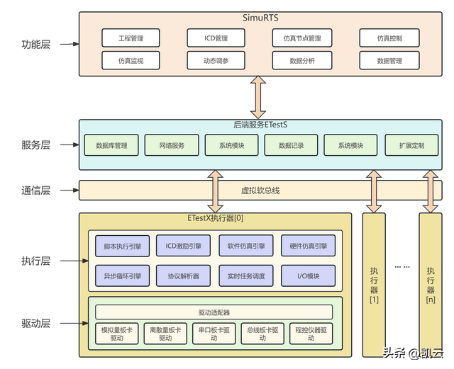 构建数字工控“安全盾”！工业控制系统仿真测试环境解决方案