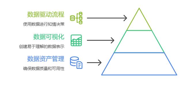 信息化、数字化、智能化、智慧化、数智化，到底啥区别？