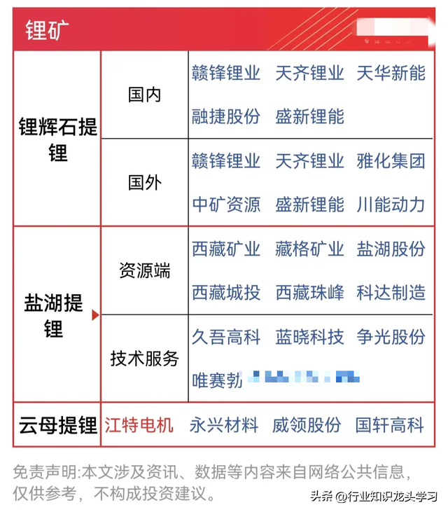值得珍藏：半导体龙头+机器人+排名世界第一+稀土+煤炭+磷化工等