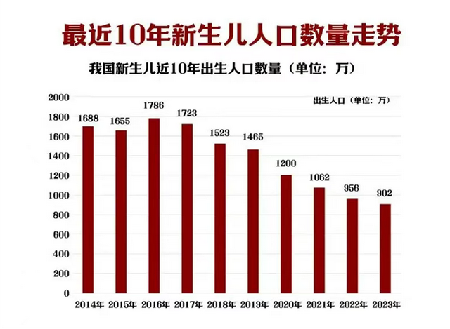 打脸了？2015年专家预测：一旦开放二胎，中国新生人口将会激增