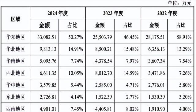 【新股IPO】山大电力估值申购分析，打新中签收益预测