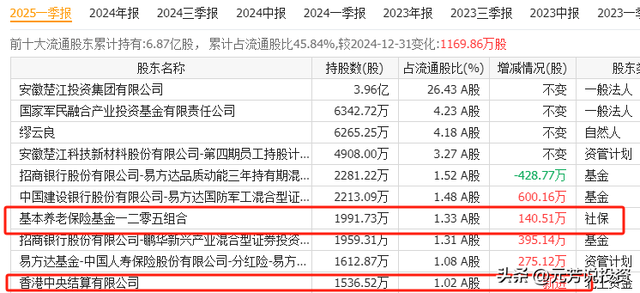 商业航天业绩井喷！中报盈利最强十大龙头 最猛赚5亿！将底部起爆