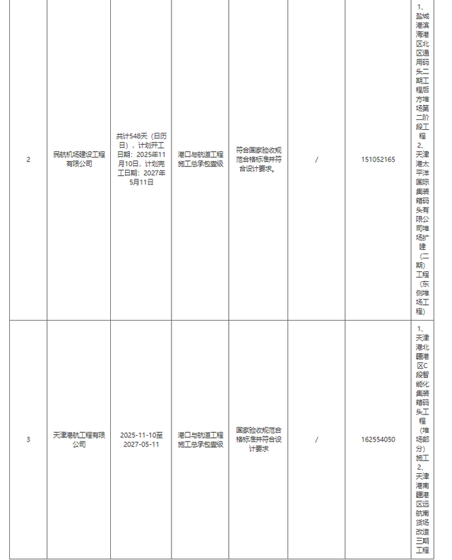 超1亿元！天津港大沽口港区6、7号通用泊位工程