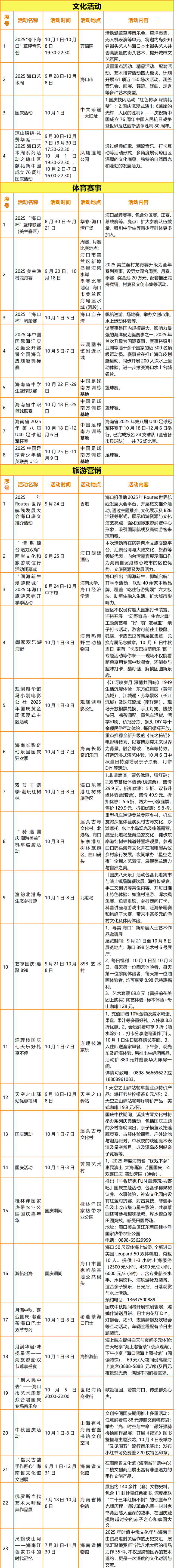 中秋国庆 千万旅游消费券广邀游客“惠”玩海口
