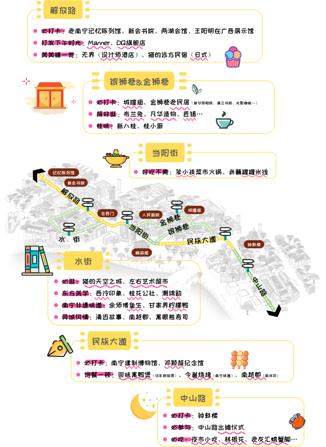 邕州古城游逛地图上线，这份“老友”专属指南，请您查收→
