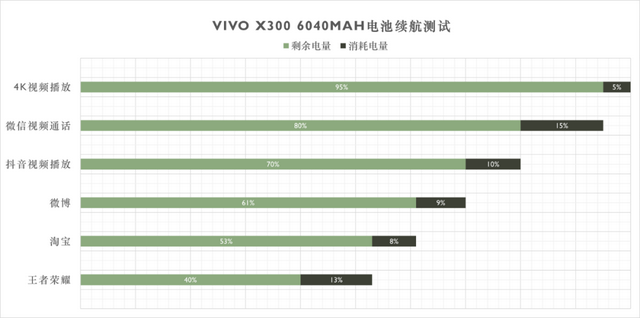 vivo X300系列评测：同级巅峰影像 出片易如反掌