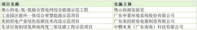 8·15全国生态日！美丽佛山万人行，生态成果齐见证