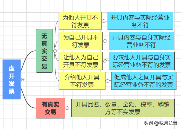 动真格了！8部门联合稽查，这9种行为可能被盯上！