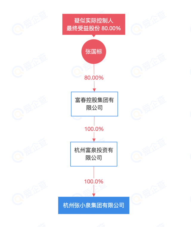 张小泉集团名下迈巴赫38万元被拍卖	，已降价两次！公司累计被执行超31亿元，已被限高