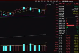 刚刚！中国资产全线爆发！盘中创近3个月新高图片