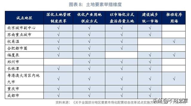 国内市场将发生大变化？要素市场化区域试点，三四线城市有救了！