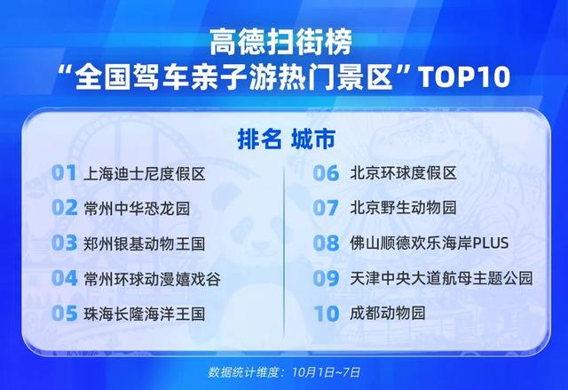 奔腾的中国：2025国庆中秋长假出行消费报告