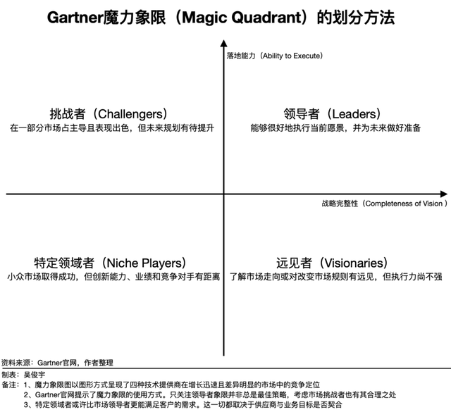 谷歌AI平台全球第一 火山引擎中国第一