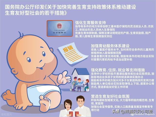 国家为何发育儿补贴