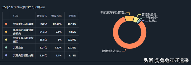 消费电子：歌尔股份、立旭精密、欧菲光、蓝思科技，谁的潜力大？