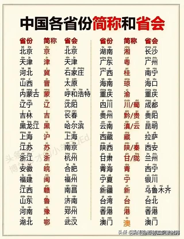 出生年月五行自查表，太实用了，收藏起来看一看！