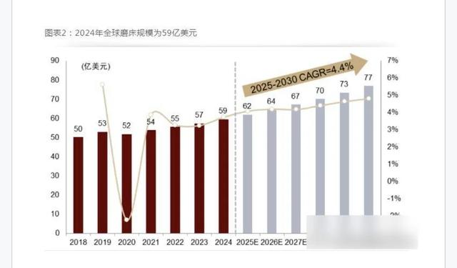 机器人概念股暴涨，磨床成关键，千万台需求悬而未决