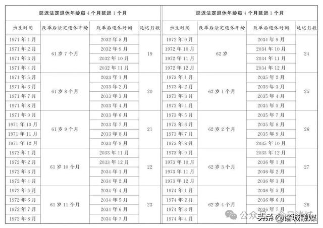已明确！职工满足三个条件，可申请提前退休