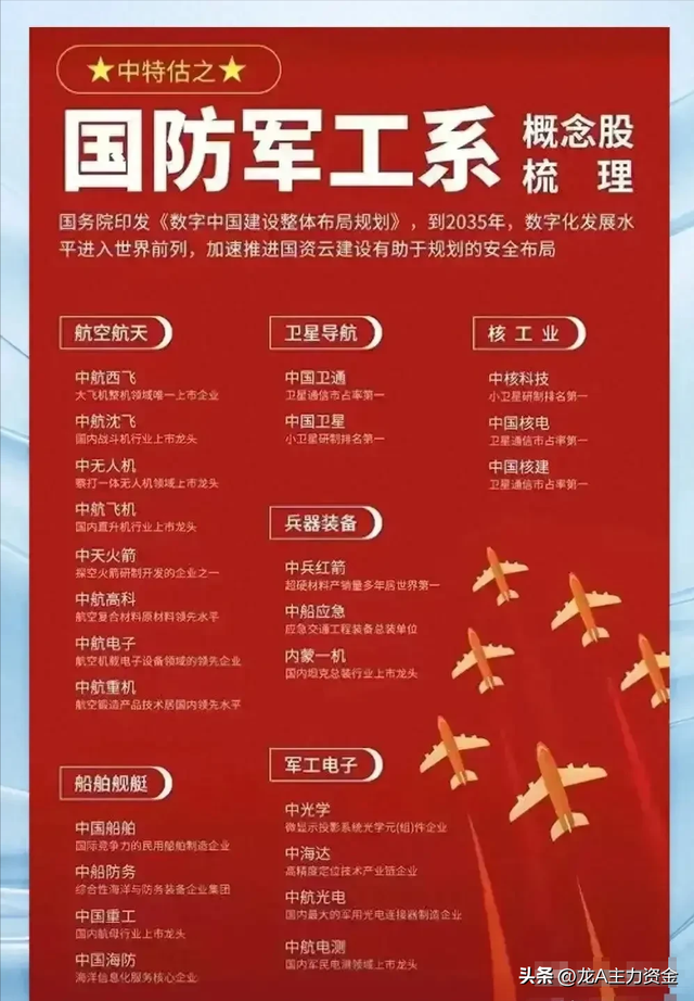 军工+风电+光通信+AI应用+算力+中药+数据要素+船舶等汇总