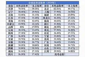 2025高考大数据已出！现实真的很残酷！家长考生提前了解！图片