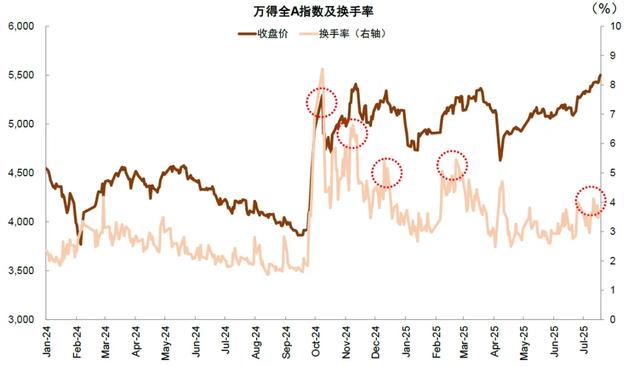 中金:A股资金面的5大变化和市场含义
