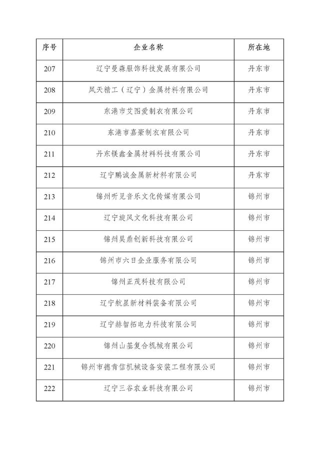 辽宁：2025年第二批省雏鹰瞪羚独角兽企业名单