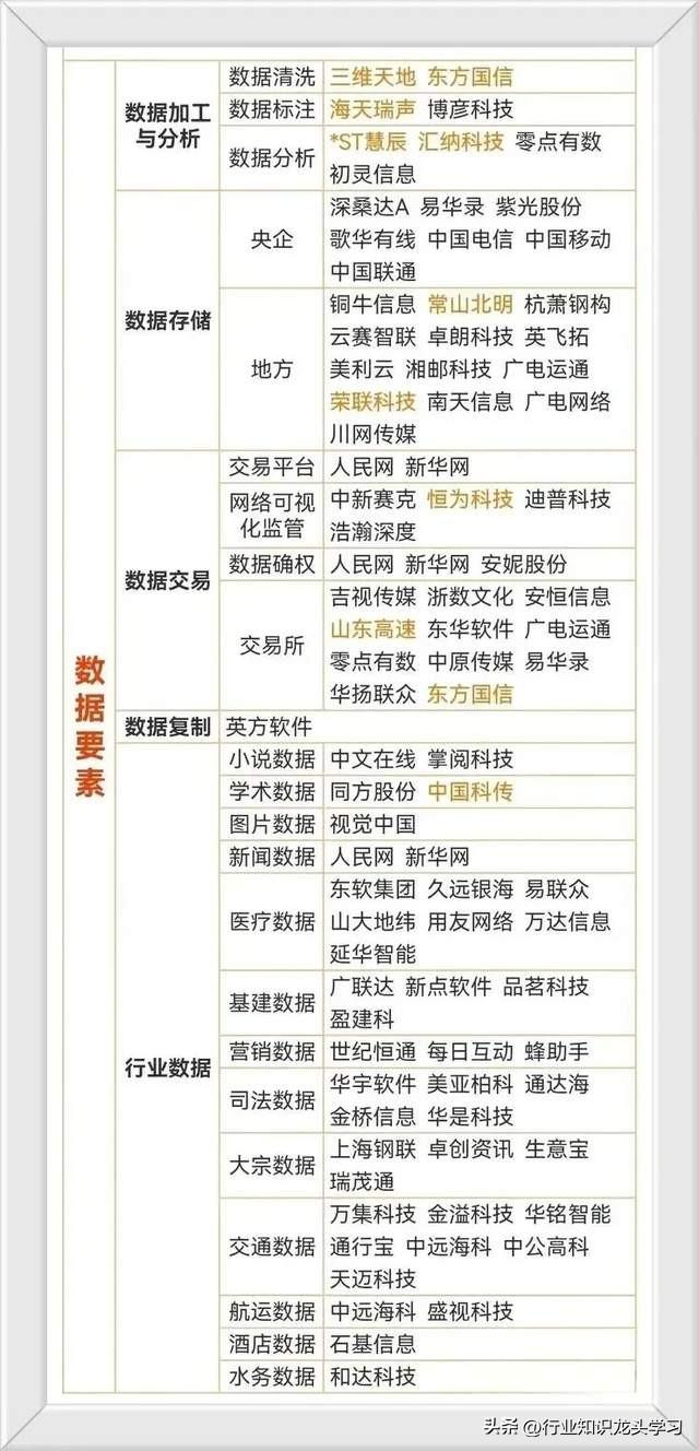 值得珍藏：科技主线核心+国企改革+机器人+数据要素+卫星互联网等