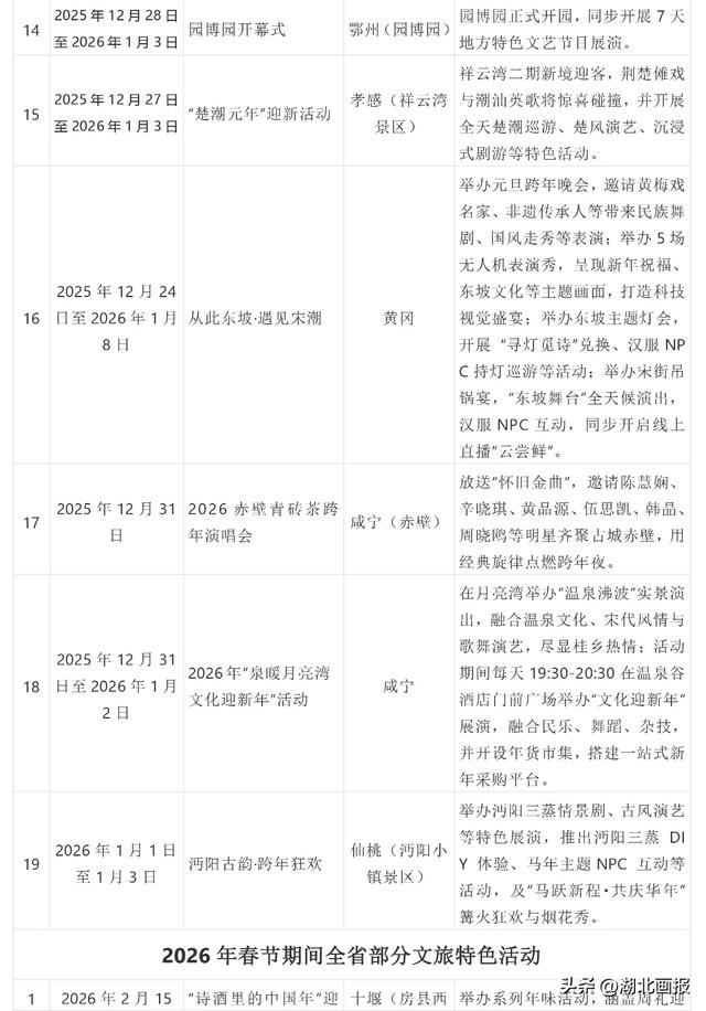 【知音湖北】一江楚韵绘新春 千场欢腾邀客来——“知音湖北”2026新年文旅盛宴重磅启幕