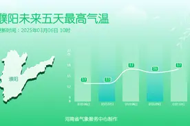 河南气温逐步回升，大部地区昼夜温差超10度！图片