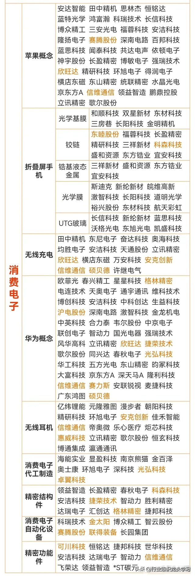 值得珍藏：有色金属+稳定币+半导体+可控核聚变+6G+消费电子+快充