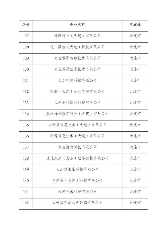 辽宁：2025年第二批省雏鹰瞪羚独角兽企业名单