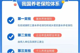 个人养老金开户领取全流程指南图片